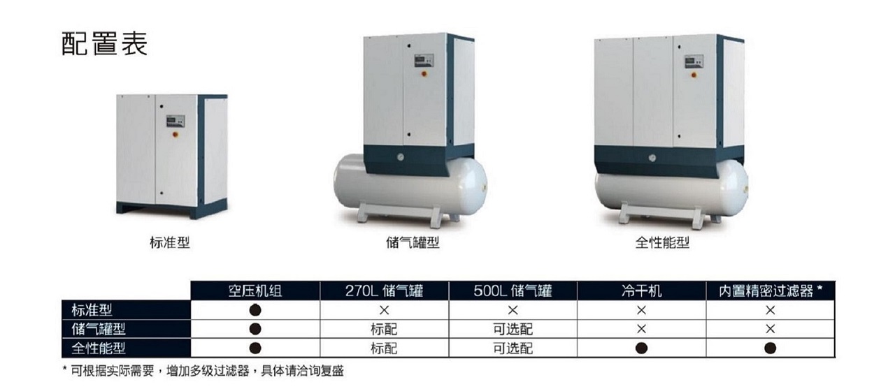 復盛SA+04-11空壓機配置.jpg