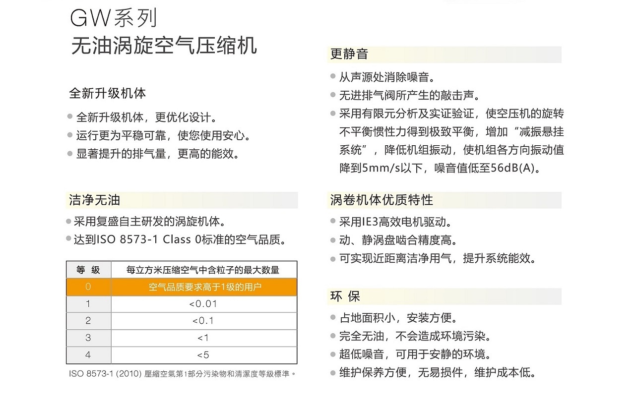 復盛GW無油渦旋空壓機靜音.jpg