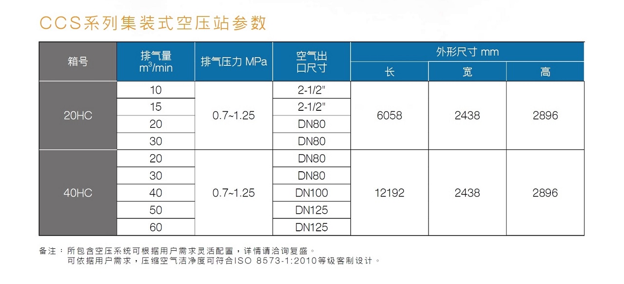 復盛CCS集裝箱式空壓站參數.jpg